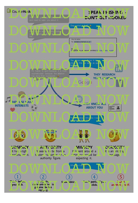SpearPhishingInfographic Download Spear Phishing Poster Now